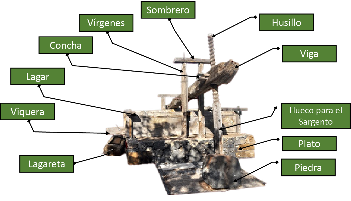 Vendimias en El Hierro